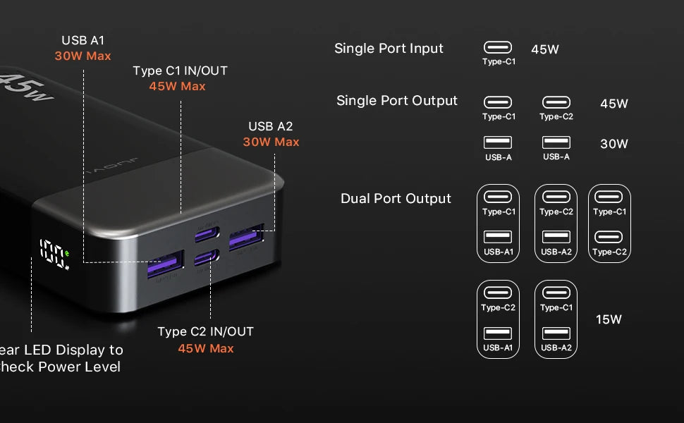 JUOVI Powerbank 20000mAh 45W Fast Charge Power Bank, Super Fast Charging Portable Charger with LED Display for iPhone 17 16 15