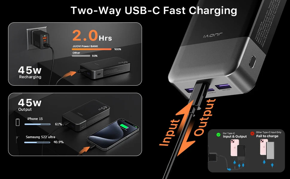 JUOVI Powerbank 20000mAh 45W Fast Charge Power Bank, Super Fast Charging Portable Charger with LED Display for iPhone 17 16 15