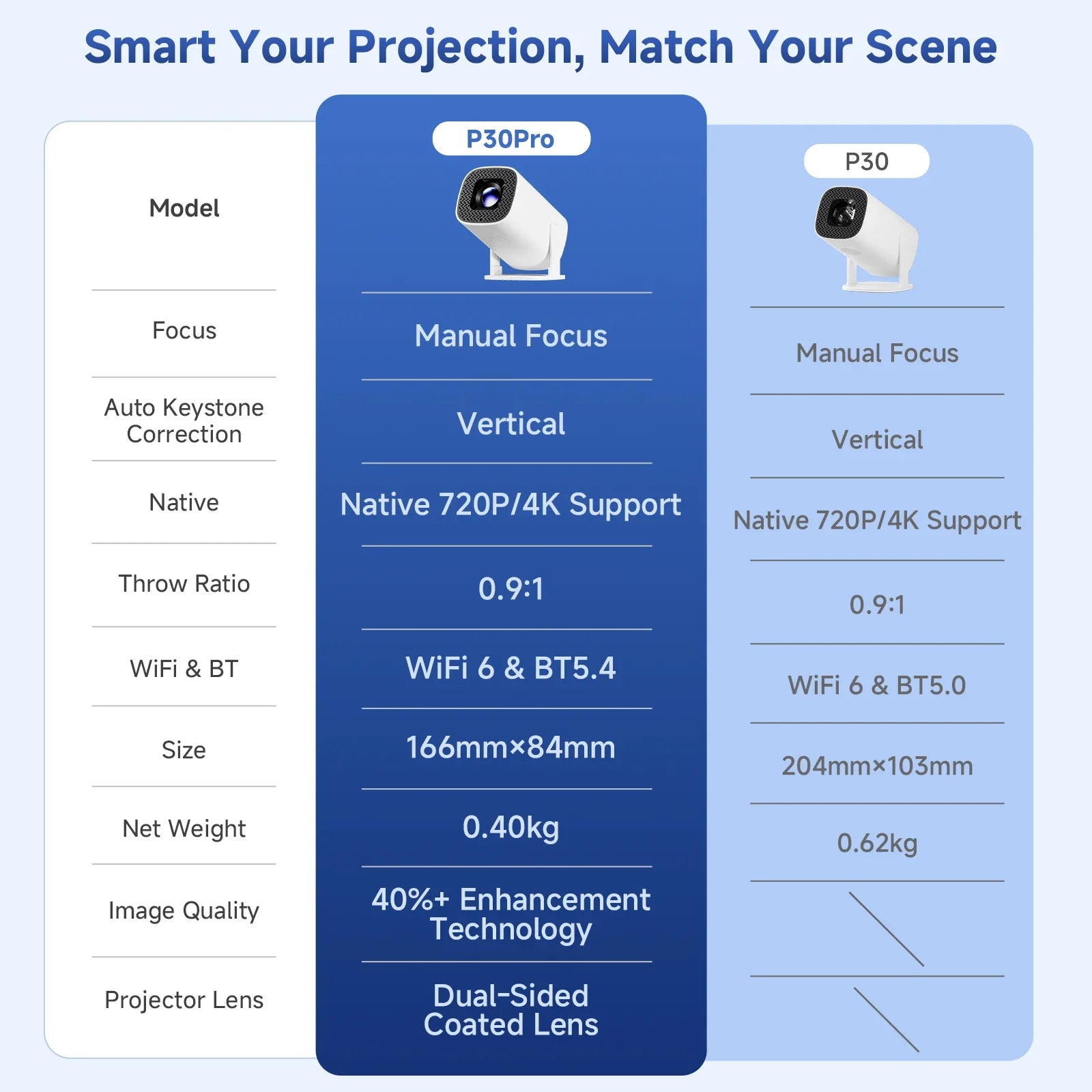 Portable P30PRO Mini Projector Linux System WiFi6 BT 5.0 Support 4K 1280*720P Smart Home Cinema Outdoor Portable Projector 2026