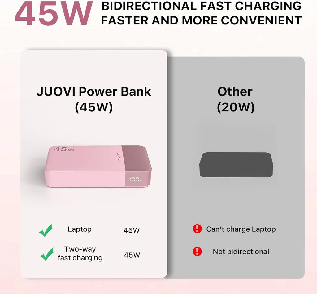 JUOVI Powerbank 20000mAh 45W Fast Charge Power Bank, Super Fast Charging Portable Charger with LED Display for iPhone 17 16 15