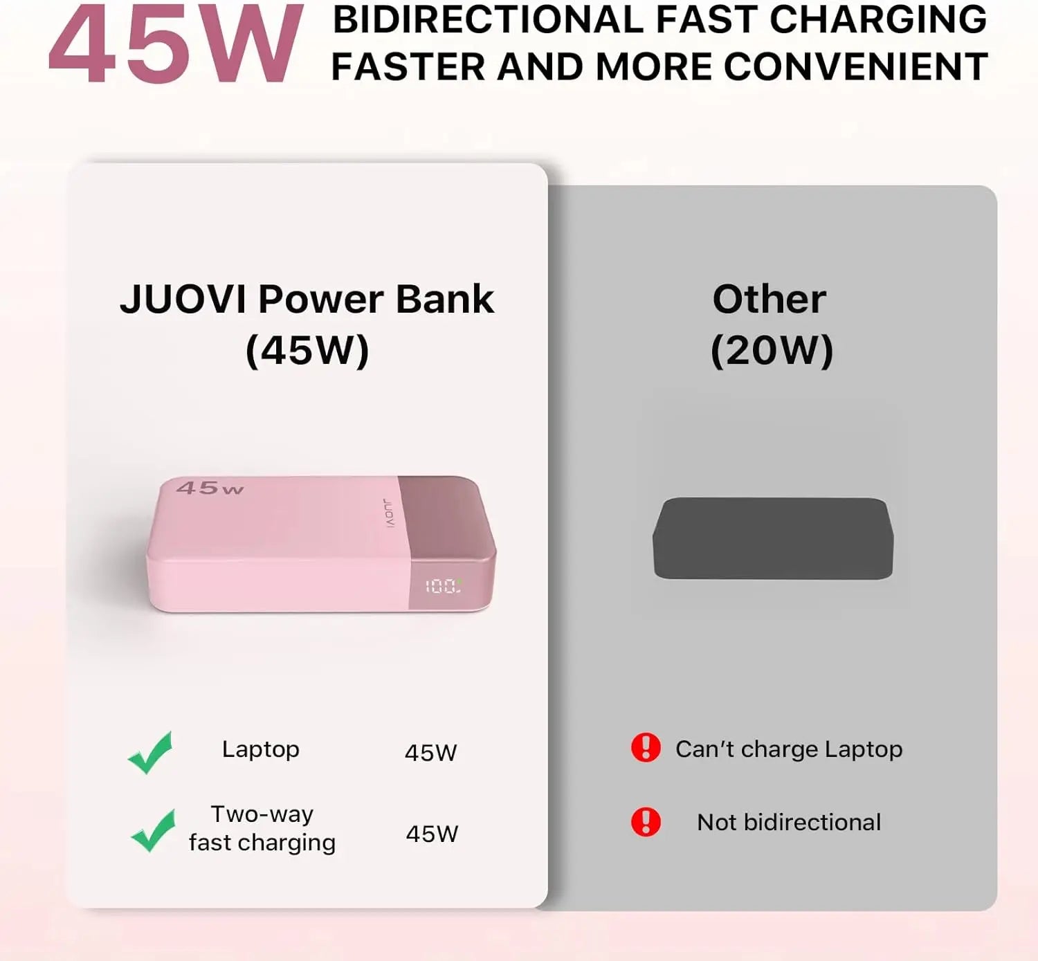 JUOVI Powerbank 20000mAh 45W Fast Charge Power Bank, Super Fast Charging Portable Charger with LED Display for iPhone 17 16 15