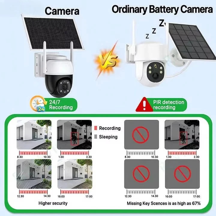 Recording Solar Wifi Cctv Camera System Smart AI Wifi 4g Wireless Outdoor PTZ Security Camera  Camhi Battery Powered