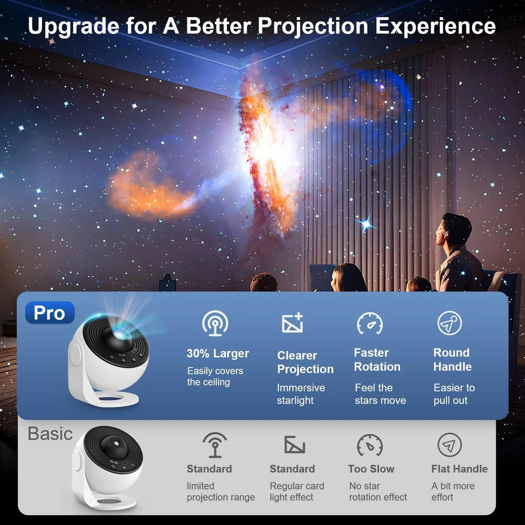 Galaxy Projector Pro 360° Starry Night Light