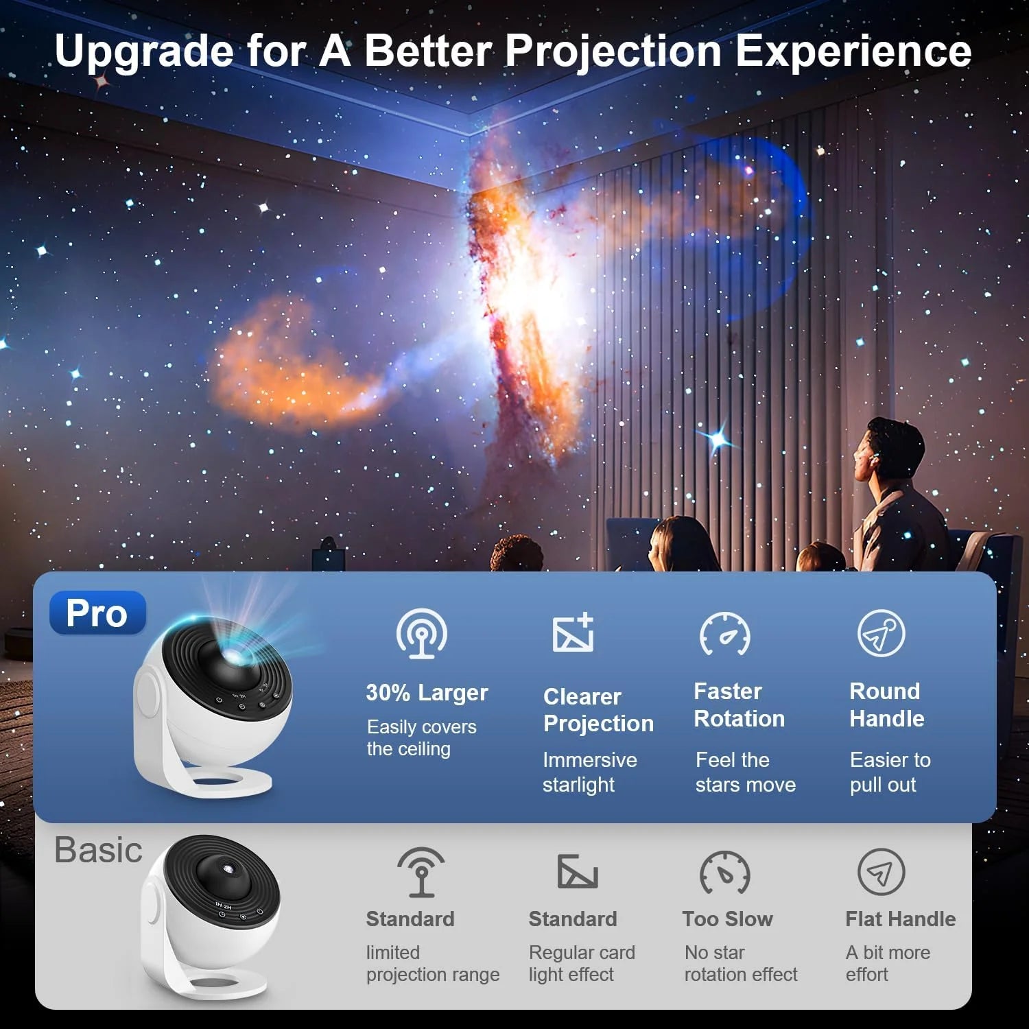 Galaxy Projector Pro 360° Starry Night Light